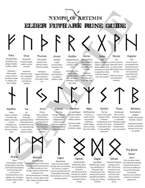 The Power of Symbols: Sigil Interpretation in Rune Magick